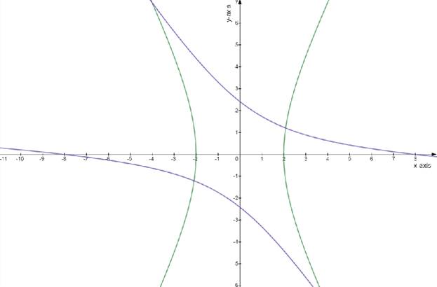 Advanced Mathematical Concepts: Precalculus with Applications, Student Edition, Chapter 10.7, Problem 24E 