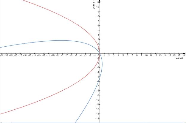 Advanced Mathematical Concepts: Precalculus with Applications, Student Edition, Chapter 10.7, Problem 2CFU 