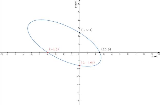 Advanced Mathematical Concepts: Precalculus with Applications, Student Edition, Chapter 10.7, Problem 30E 