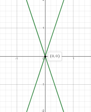 Advanced Mathematical Concepts: Precalculus with Applications, Student Edition, Chapter 10.7, Problem 35E 