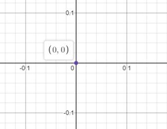 Advanced Mathematical Concepts: Precalculus with Applications, Student Edition, Chapter 10.7, Problem 36E 