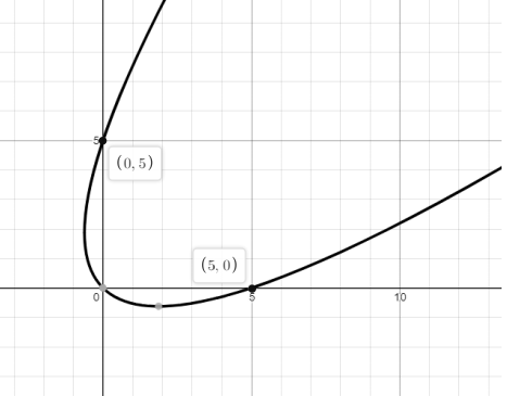 Advanced Mathematical Concepts: Precalculus with Applications, Student Edition, Chapter 10.7, Problem 37E 