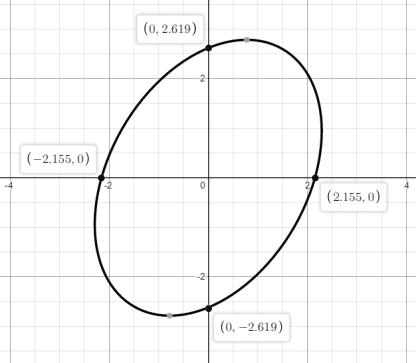 Advanced Mathematical Concepts: Precalculus with Applications, Student Edition, Chapter 10.7, Problem 46E 