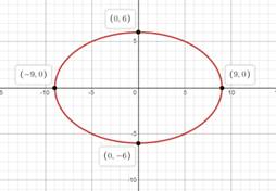 Advanced Mathematical Concepts: Precalculus with Applications, Student Edition, Chapter 10.7, Problem 48E , additional homework tip  1