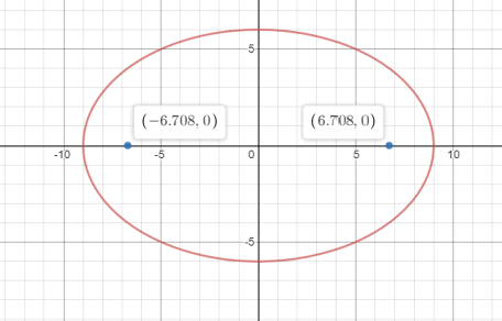 Advanced Mathematical Concepts: Precalculus with Applications, Student Edition, Chapter 10.7, Problem 48E , additional homework tip  2