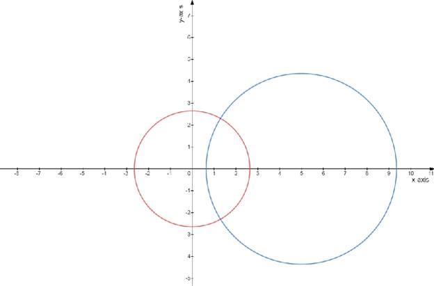 Advanced Mathematical Concepts: Precalculus with Applications, Student Edition, Chapter 10.7, Problem 5CFU 