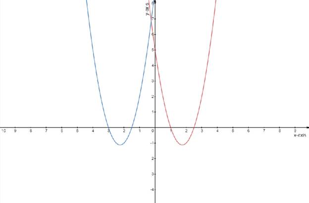 Advanced Mathematical Concepts: Precalculus with Applications, Student Edition, Chapter 10.7, Problem 6CFU 