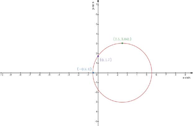 Advanced Mathematical Concepts: Precalculus with Applications, Student Edition, Chapter 10.7, Problem 8CFU 