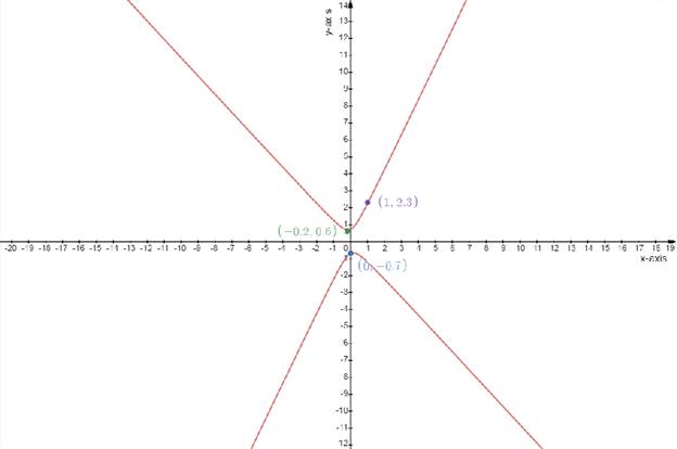 Advanced Mathematical Concepts: Precalculus with Applications, Student Edition, Chapter 10.7, Problem 9CFU 