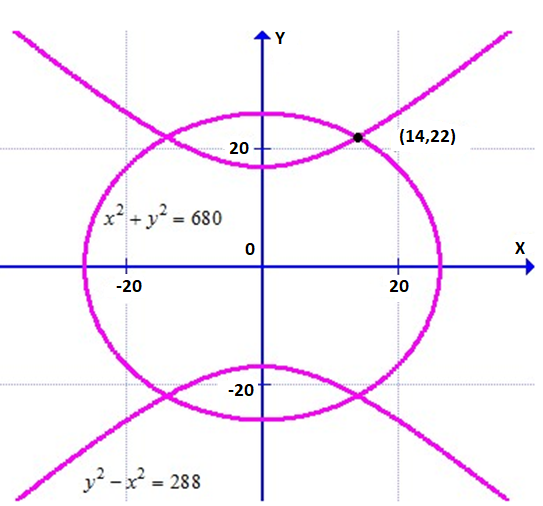 Advanced Mathematical Concepts: Precalculus with Applications, Student Edition, Chapter 10.8, Problem 12CFU , additional homework tip  1