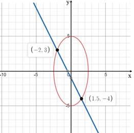 Advanced Mathematical Concepts: Precalculus with Applications, Student Edition, Chapter 10.8, Problem 15E 