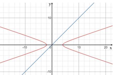 Advanced Mathematical Concepts: Precalculus with Applications, Student Edition, Chapter 10.8, Problem 17E 