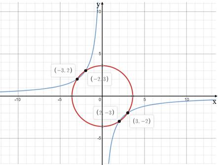 Advanced Mathematical Concepts: Precalculus with Applications, Student Edition, Chapter 10.8, Problem 20E 