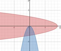 Advanced Mathematical Concepts: Precalculus with Applications, Student Edition, Chapter 10.8, Problem 24E 