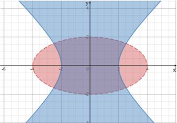 Advanced Mathematical Concepts: Precalculus with Applications, Student Edition, Chapter 10.8, Problem 25E 