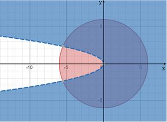 Advanced Mathematical Concepts: Precalculus with Applications, Student Edition, Chapter 10.8, Problem 26E 