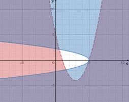 Advanced Mathematical Concepts: Precalculus with Applications, Student Edition, Chapter 10.8, Problem 28E 