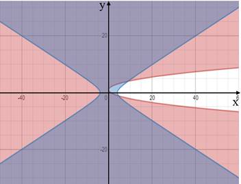 Advanced Mathematical Concepts: Precalculus with Applications, Student Edition, Chapter 10.8, Problem 30E 