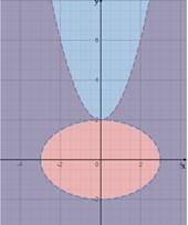 Advanced Mathematical Concepts: Precalculus with Applications, Student Edition, Chapter 10.8, Problem 31E 