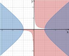 Advanced Mathematical Concepts: Precalculus with Applications, Student Edition, Chapter 10.8, Problem 32E 