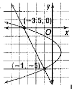 Advanced Mathematical Concepts: Precalculus with Applications, Student Edition, Chapter 10.8, Problem 34E , additional homework tip  1