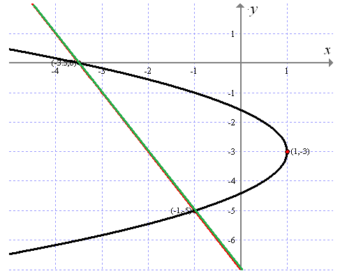 Advanced Mathematical Concepts: Precalculus with Applications, Student Edition, Chapter 10.8, Problem 34E , additional homework tip  2