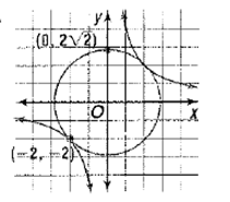 Advanced Mathematical Concepts: Precalculus with Applications, Student Edition, Chapter 10.8, Problem 35E , additional homework tip  1