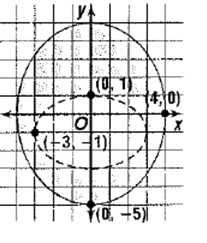 Advanced Mathematical Concepts: Precalculus with Applications, Student Edition, Chapter 10.8, Problem 36E , additional homework tip  1