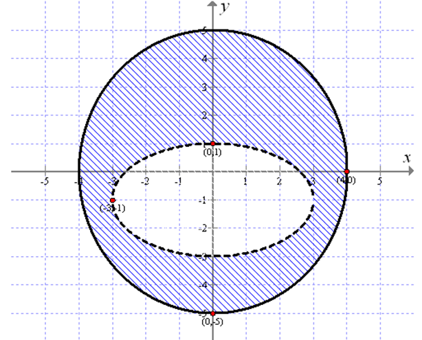 Advanced Mathematical Concepts: Precalculus with Applications, Student Edition, Chapter 10.8, Problem 36E , additional homework tip  2