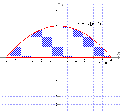 Advanced Mathematical Concepts: Precalculus with Applications, Student Edition, Chapter 10.8, Problem 38E , additional homework tip  1