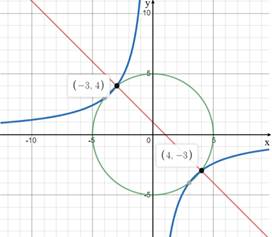 Advanced Mathematical Concepts: Precalculus with Applications, Student Edition, Chapter 10.8, Problem 39E 