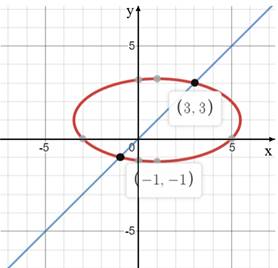 Advanced Mathematical Concepts: Precalculus with Applications, Student Edition, Chapter 10.8, Problem 5CFU 