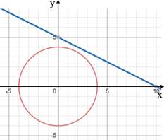 Advanced Mathematical Concepts: Precalculus with Applications, Student Edition, Chapter 10.8, Problem 6CFU 