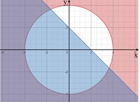 Advanced Mathematical Concepts: Precalculus with Applications, Student Edition, Chapter 10.8, Problem 9CFU 