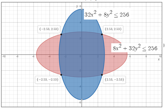 Advanced Mathematical Concepts: Precalculus with Applications, Student Edition, Chapter 10.8B, Problem 4GCE 