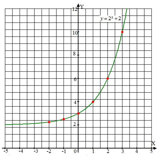 Advanced Mathematical Concepts: Precalculus with Applications, Student Edition, Chapter 11, Problem 24SGA , additional homework tip  1