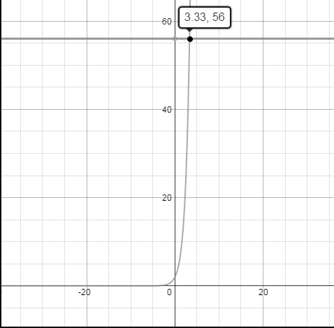 Advanced Mathematical Concepts: Precalculus with Applications, Student Edition, Chapter 11, Problem 70SGA 