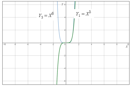 Advanced Mathematical Concepts: Precalculus with Applications, Student Edition, Chapter 11.1, Problem 1GCE 