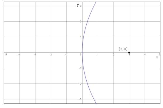 Advanced Mathematical Concepts: Precalculus with Applications, Student Edition, Chapter 11.1, Problem 77E 