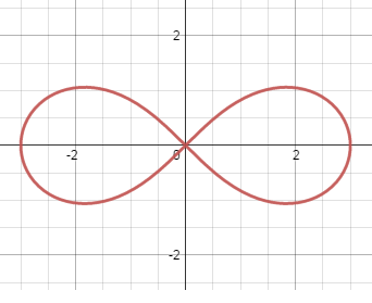 Advanced Mathematical Concepts: Precalculus with Applications, Student Edition, Chapter 11.1, Problem 78E 