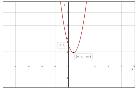 Advanced Mathematical Concepts: Precalculus with Applications, Student Edition, Chapter 11.1, Problem 86E 