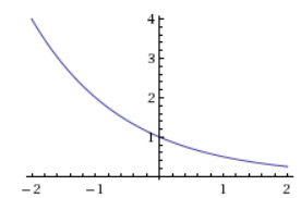 Advanced Mathematical Concepts: Precalculus with Applications, Student Edition, Chapter 11.2, Problem 12E , additional homework tip  1