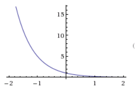 Advanced Mathematical Concepts: Precalculus with Applications, Student Edition, Chapter 11.2, Problem 16E , additional homework tip  1