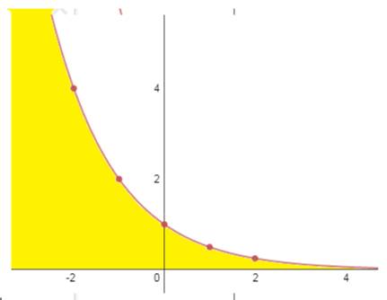 Advanced Mathematical Concepts: Precalculus with Applications, Student Edition, Chapter 11.2, Problem 17E , additional homework tip  1