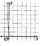 Advanced Mathematical Concepts: Precalculus with Applications, Student Edition, Chapter 11.2, Problem 19E , additional homework tip  2