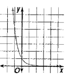 Advanced Mathematical Concepts: Precalculus with Applications, Student Edition, Chapter 11.2, Problem 19E , additional homework tip  3