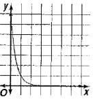 Advanced Mathematical Concepts: Precalculus with Applications, Student Edition, Chapter 11.2, Problem 20E , additional homework tip  1