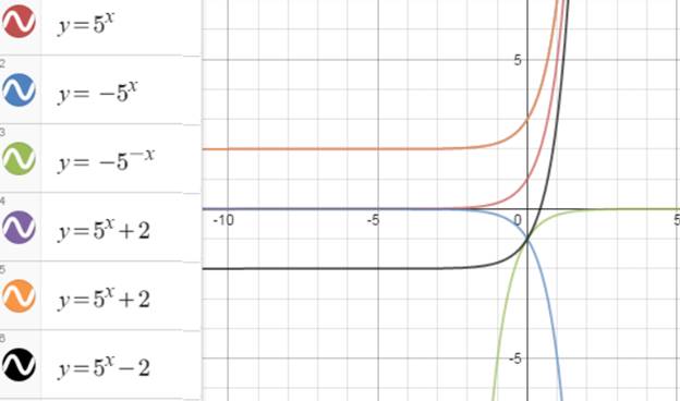 Advanced Mathematical Concepts: Precalculus with Applications, Student Edition, Chapter 11.2, Problem 22E 