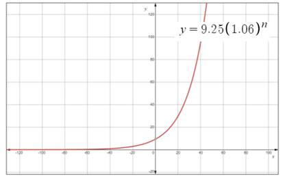 Advanced Mathematical Concepts: Precalculus with Applications, Student Edition, Chapter 11.2, Problem 24E , additional homework tip  1