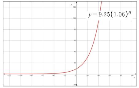 Advanced Mathematical Concepts: Precalculus with Applications, Student Edition, Chapter 11.2, Problem 24E , additional homework tip  2